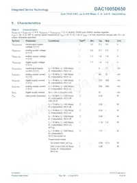 DAC1005D650HW/C1:5 Datasheet Pagina 9