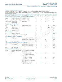 DAC1005D650HW/C1:5 Datasheet Pagina 11