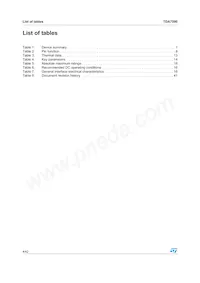 E-TDA7590 Datasheet Pagina 4