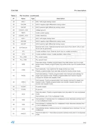 E-TDA7590 Datasheet Pagina 9