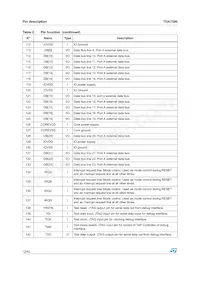 E-TDA7590 Datasheet Page 12