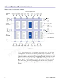 EP1K50QC208-3AA Datasheet Pagina 8