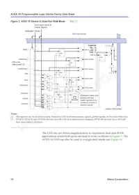 EP1K50QC208-3AA Datasheet Pagina 10