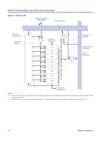 EP1K50QC208-3AA Datenblatt Seite 14