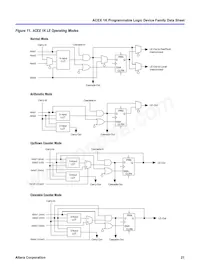 EP1K50QC208-3AA Datenblatt Seite 21