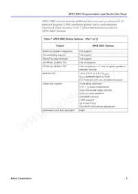 EP20K600CF672I8N Datasheet Pagina 5