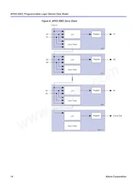 EP20K600CF672I8N Datasheet Pagina 14