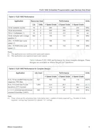 EPF10K50SFC484-2XB Datasheet Pagina 5