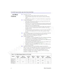 EPF6024ATI144-3 Datasheet Pagina 2