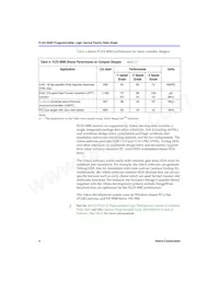 EPF6024ATI144-3 Datasheet Pagina 4