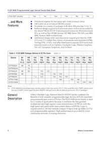 EPF8820ARC160-2 Datasheet Pagina 2