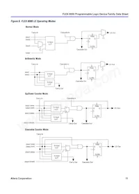 EPF8820ARC160-2 Datasheet Pagina 11