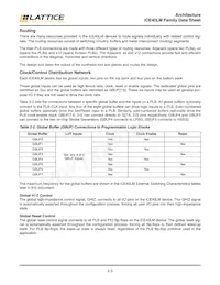 ICE40LM4K-CM49TR1K Datasheet Pagina 6