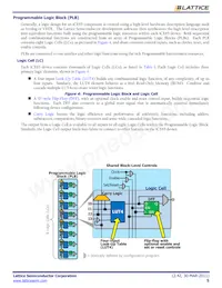 ICE65L08F-TCS110I Datasheet Page 5