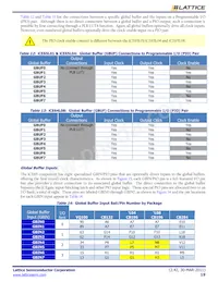 ICE65L08F-TCS110I Datenblatt Seite 19