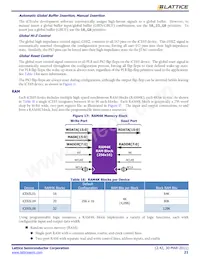 ICE65L08F-TCS110I Datenblatt Seite 21