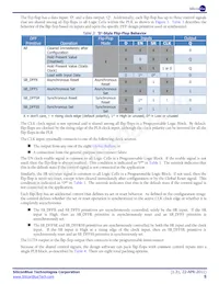 ICE65P04F-TCB284I Datasheet Pagina 5