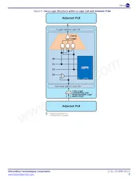 ICE65P04F-TCB284I Datenblatt Seite 7