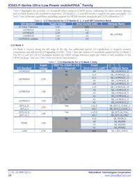 ICE65P04F-TCB284I Datasheet Pagina 10