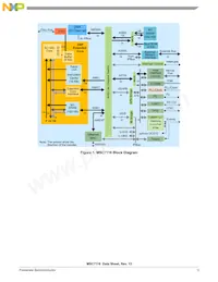 KMSC7116VM1000 Datasheet Pagina 3