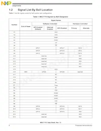 KMSC7116VM1000 Datasheet Pagina 6