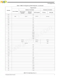 KMSC7116VM1000 Datasheet Pagina 7