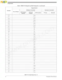 KMSC7116VM1000 Datasheet Pagina 8