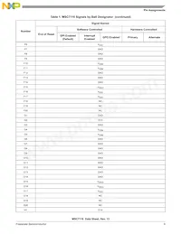 KMSC7116VM1000 Datasheet Pagina 9