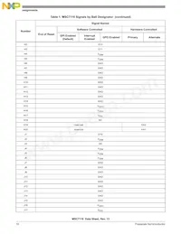 KMSC7116VM1000 Datasheet Pagina 10