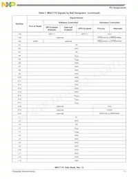 KMSC7116VM1000 Datasheet Pagina 11