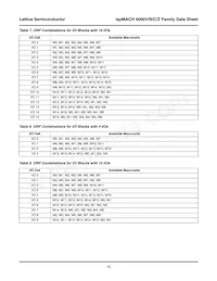 LC4512V-35F256C Таблица данных Страница 10