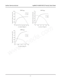 LC4512V-35F256C Datasheet Page 21