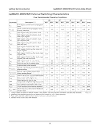 LC4512V-35F256C Datasheet Page 22