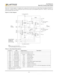 LCMXO640E-5F256C Datasheet Pagina 7