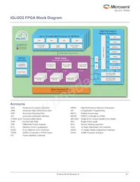 M2GL050S-1VF400I Datasheet Pagina 3