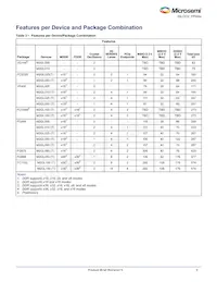 M2GL050S-1VF400I Datenblatt Seite 5