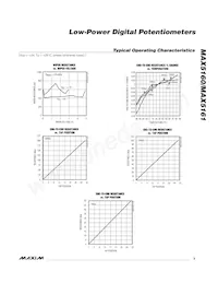 MAX5161LEZT+TG05 Datasheet Pagina 3