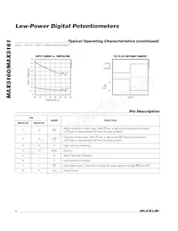 MAX5161LEZT+TG05 Datasheet Pagina 4