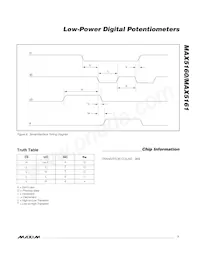 MAX5161LEZT+TG05 Datasheet Pagina 7