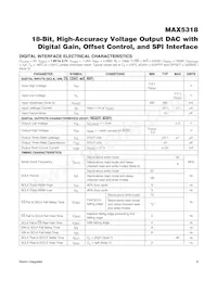 MAX5318GUG+T Datasheet Pagina 9