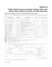 MAX5318GUG+T Datasheet Pagina 10