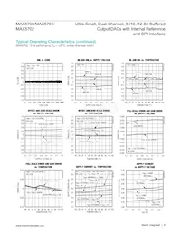 MAX5701AUB+T Datenblatt Seite 9