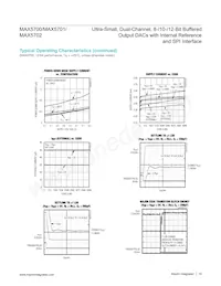 MAX5701AUB+T Datenblatt Seite 10