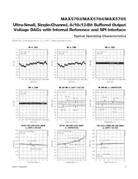 MAX5704ATB+ Datasheet Pagina 9