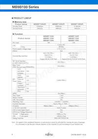 MB9BF104NPMC-G-JNE1 Datenblatt Seite 6