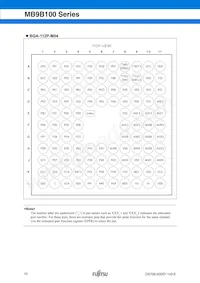 MB9BF104NPMC-G-JNE1 Datenblatt Seite 10