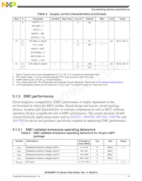 MC9S08PT16VWJ數據表 頁面 15
