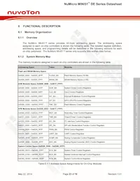 MINI51LDE Datasheet Page 23