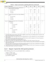 MK20DN64VLH5數據表 頁面 16