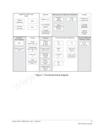 MK22FN128VLH10R Datasheet Pagina 3